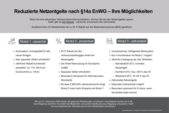Modul 2 – prozentual (4)