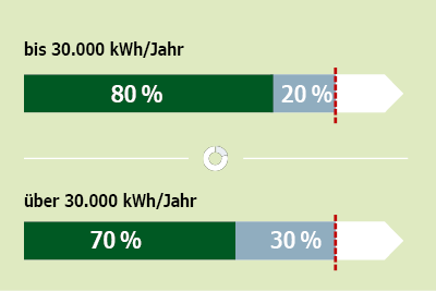 Grafiken_Glossar_SPB_BspEB4