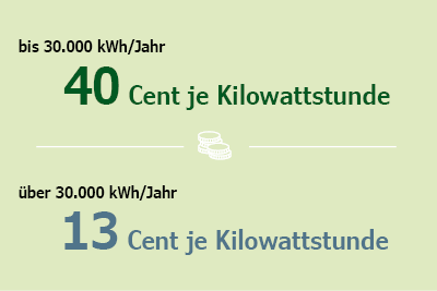 Grafiken_Glossar_SPB_BspEB5