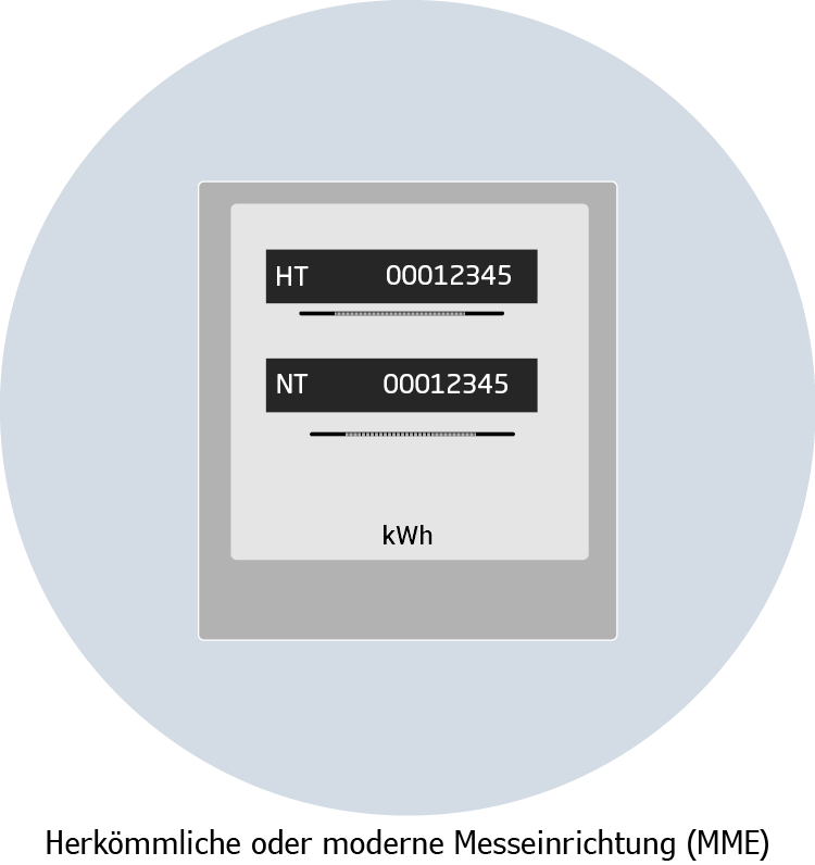 Zaehlergrafik_mme_neu