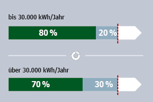 Strompreisbremse Und Energiemarkt-Entwicklungen | Energy Market Solutions